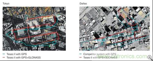 圖2:同時使用GPS與格洛納斯信號的位置數(shù)據(jù)更好