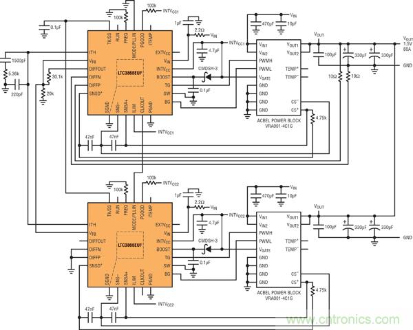 圖7：基于并聯(lián)LTC3866和電源構(gòu)件的高效率、1.5V/80A電源