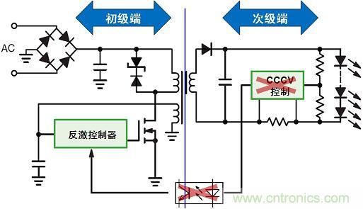 圖3：新穎的初級端穩(wěn)流技術(shù)省去次級端控制，提供多種應(yīng)用優(yōu)勢。