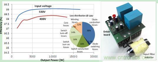 圖 3. 48 kHz 時的效率和驅(qū)動損耗，以及原型圖