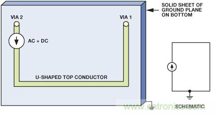 圖9. 電流源的原理圖和布局，PCB上布設(shè)U形走線，通過接地層返回。