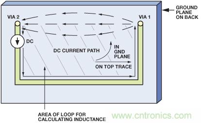 圖10. 圖9所示PCB的直流電流的流動(dòng)。