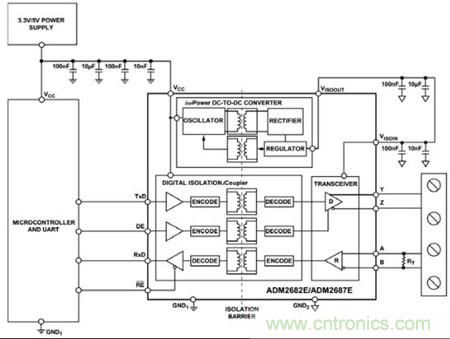 圖3：可以用單個(gè)ADM2682E實(shí)現(xiàn)全雙工、隔離式RS-485接口