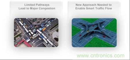 提供了新一代路由:以應(yīng)對大數(shù)據(jù)時代網(wǎng)絡(luò)中心的海量數(shù)據(jù)流挑戰(zhàn)