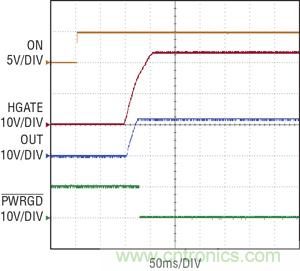 圖 3：當(dāng) ON 引腳切換到高電平時，在 100ms 延遲之后，熱插拔控制器 HGATE 啟動，PWRGD 被拉低