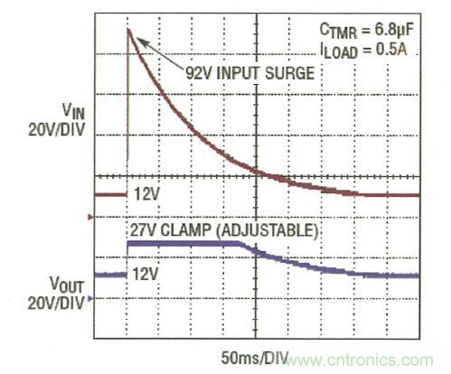 圖3：LTC4364 將輸出調(diào)節(jié)在 27V，而負(fù)載電路面對(duì)一個(gè) 92V 輸入尖峰可繼續(xù)運(yùn)作