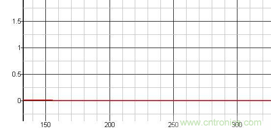 原創(chuàng)經(jīng)典:開關(guān)電源設(shè)計(jì)中MOSFET驅(qū)動技術(shù)圖解-電子元件技術(shù)網(wǎng)