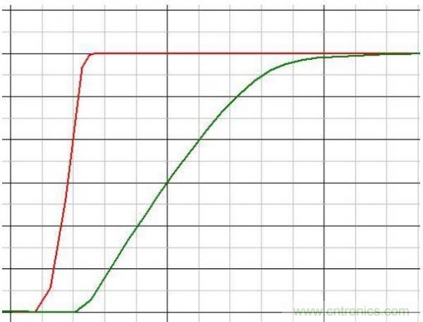原創(chuàng)經(jīng)典:開關(guān)電源設(shè)計(jì)中MOSFET驅(qū)動技術(shù)圖解-電子元件技術(shù)網(wǎng)