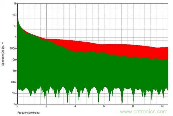 原創(chuàng)經(jīng)典:開關(guān)電源設(shè)計(jì)中MOSFET驅(qū)動技術(shù)圖解-電子元件技術(shù)網(wǎng)