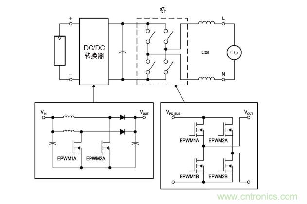  圖4: 無變壓器DC/AC轉(zhuǎn)換電路&mdash;逆變器。(TI提供)