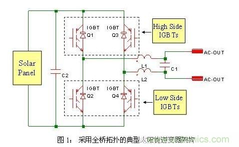使功耗降至最低，太陽能逆變器IGBT怎么選？