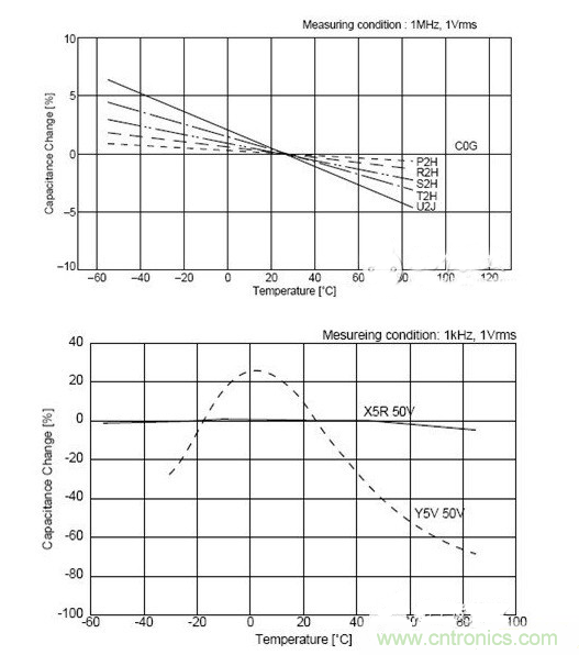 常用到的三種電容：鋁電解電容，瓷片電容和鉭電容