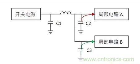常用到的三種電容：鋁電解電容，瓷片電容和鉭電容