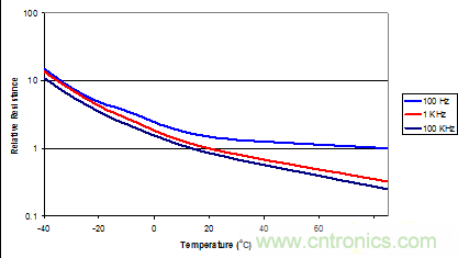 鋁電解電容成本低卻壽命有限渾身缺陷，怎么破？