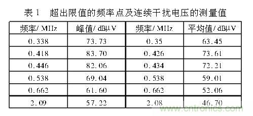 如何抑制電磁干擾？選對(duì)濾波電容很重要！
