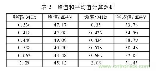 如何抑制電磁干擾？選對(duì)濾波電容很重要！
