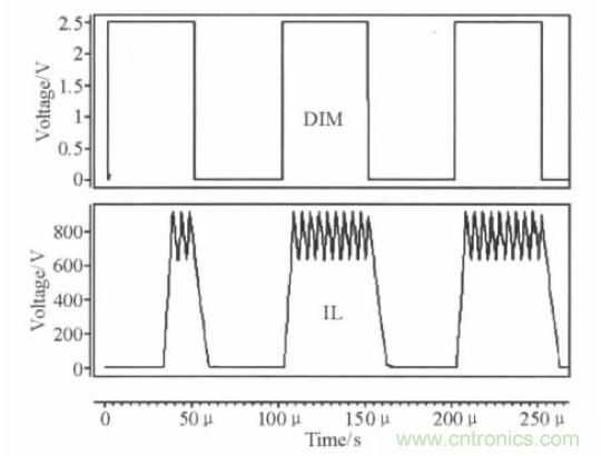 可實現(xiàn)高效率、高調(diào)光比的LED恒流驅(qū)動電路設(shè)計