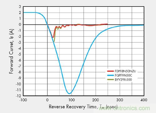 節(jié)約空間及成本的HID燈鎮(zhèn)流器解決方案