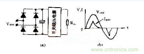 工程師推薦：低諧波、高功率因數(shù)AC/DC開關(guān)電源變換器設(shè)計