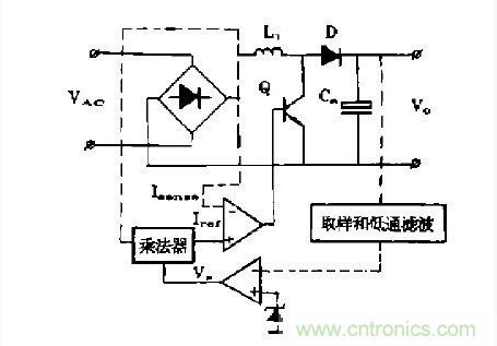 工程師推薦：低諧波、高功率因數(shù)AC/DC開關(guān)電源變換器設(shè)計