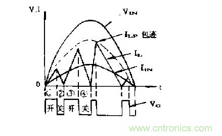 工程師推薦：低諧波、高功率因數(shù)AC/DC開關(guān)電源變換器設(shè)計