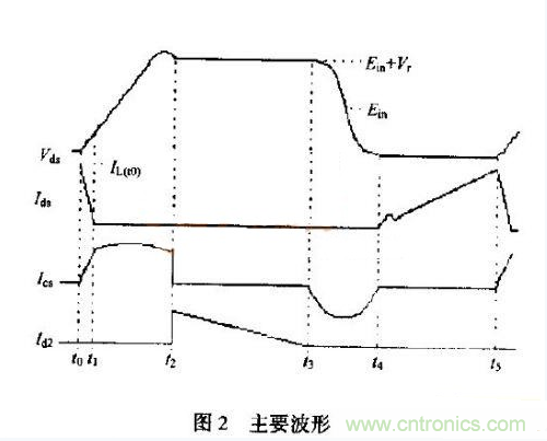 低EMI、高效的零電壓開關(guān)反激式開關(guān)電源設(shè)計(jì)
