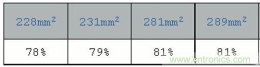 PCB布局的關(guān)鍵！教你一次搞定PCB布局