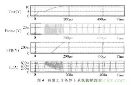 一款低功耗、低成本的白光LED驅(qū)動(dòng)芯片設(shè)計(jì)