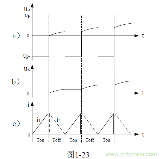 開(kāi)關(guān)電源電路的過(guò)渡過(guò)程&mdash;&mdash;陶顯芳老師談開(kāi)關(guān)電源原理與設(shè)計(jì)