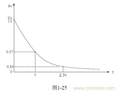 開(kāi)關(guān)電源電路的過(guò)渡過(guò)程&mdash;&mdash;陶顯芳老師談開(kāi)關(guān)電源原理與設(shè)計(jì)