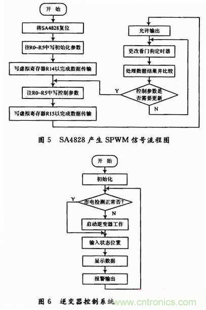 工程師分享:一款低成本高精度應(yīng)急電源逆變電路設(shè)計(jì)