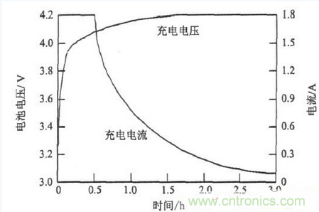一款高性價比能耗型鋰電池組均衡充電器設(shè)計(jì)