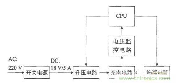 一款高性價比能耗型鋰電池組均衡充電器設(shè)計(jì)