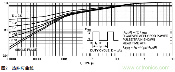 工程師分享:新型預(yù)驅(qū)動器和MOSFET控制功率負(fù)載的解決方案