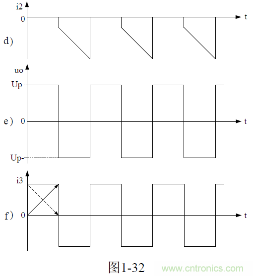 推挽式變壓器開關電源原理及參數(shù)計算&mdash;&mdash;陶顯芳老師談開關電源原理與設計
