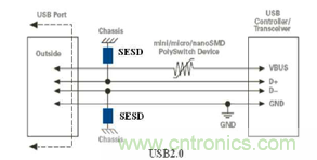 工程師推薦:幾種常用工業(yè)設(shè)備端口的保護(hù)方案