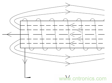 如何在開(kāi)關(guān)電源中選擇合適的電感&mdash;&mdash;電路保護(hù)與電磁兼容技術(shù)研討會(huì)內(nèi)容搶鮮看