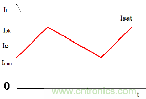 如何在開(kāi)關(guān)電源中選擇合適的電感&mdash;&mdash;電路保護(hù)與電磁兼容技術(shù)研討會(huì)內(nèi)容搶鮮看