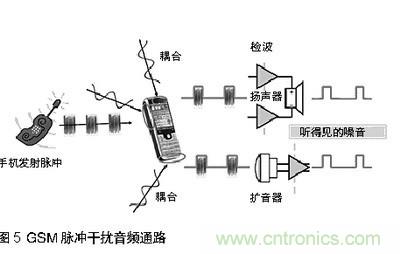 探討手機音頻系統(tǒng)中ESD和EMI干擾經典處理方法