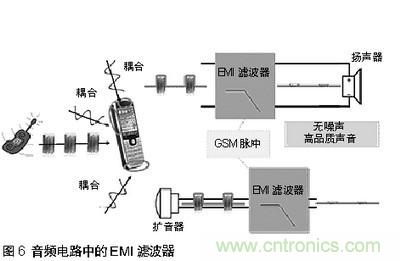 探討手機音頻系統(tǒng)中ESD和EMI干擾經典處理方法
