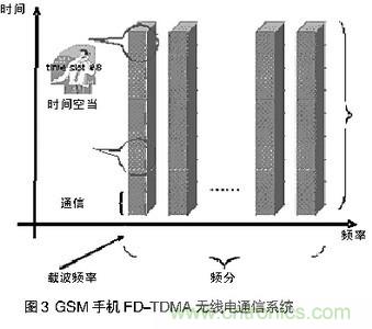 探討手機音頻系統(tǒng)中ESD和EMI干擾經典處理方法