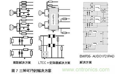 探討手機音頻系統(tǒng)中ESD和EMI干擾經典處理方法