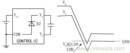 一款低成本、高可靠性的逆變器電源電路設計