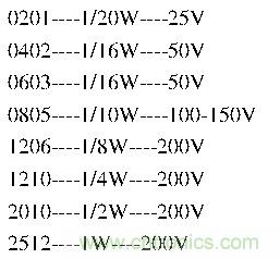工程師經(jīng)驗：設(shè)計中片式電阻的選擇應注意哪些事項？