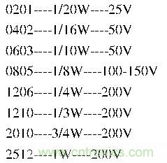 工程師經(jīng)驗：設(shè)計中片式電阻的選擇應注意哪些事項？