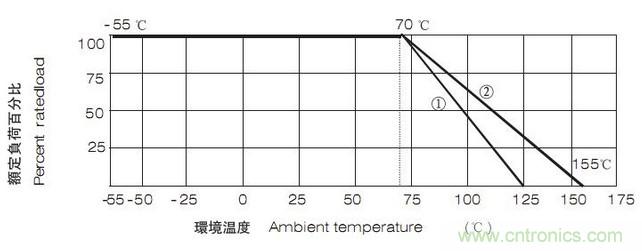 工程師經(jīng)驗：設(shè)計中片式電阻的選擇應注意哪些事項？