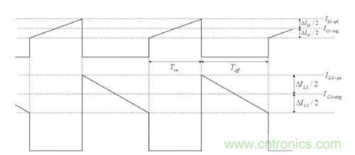 大牛獨(dú)創(chuàng)(二):反激式開(kāi)關(guān)電源設(shè)計(jì)方法及參數(shù)計(jì)算