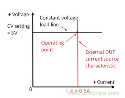 直流電子負(fù)載如何實(shí)現(xiàn)CV、CC或CR工作模式