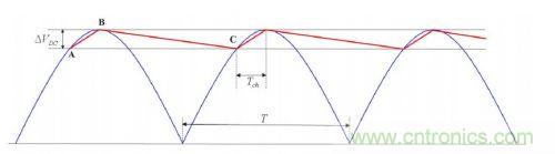大牛獨創(chuàng)（三）：反激式開關電源設計方法及參數(shù)計算