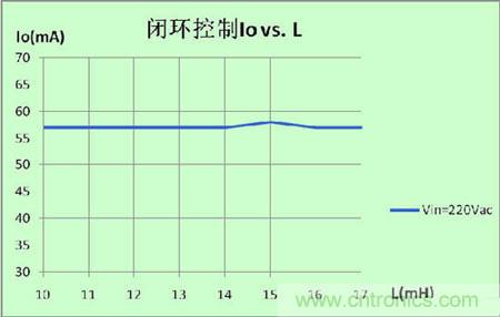 推薦:一款高效率3W LED非隔離球泡燈驅(qū)動(dòng)方案